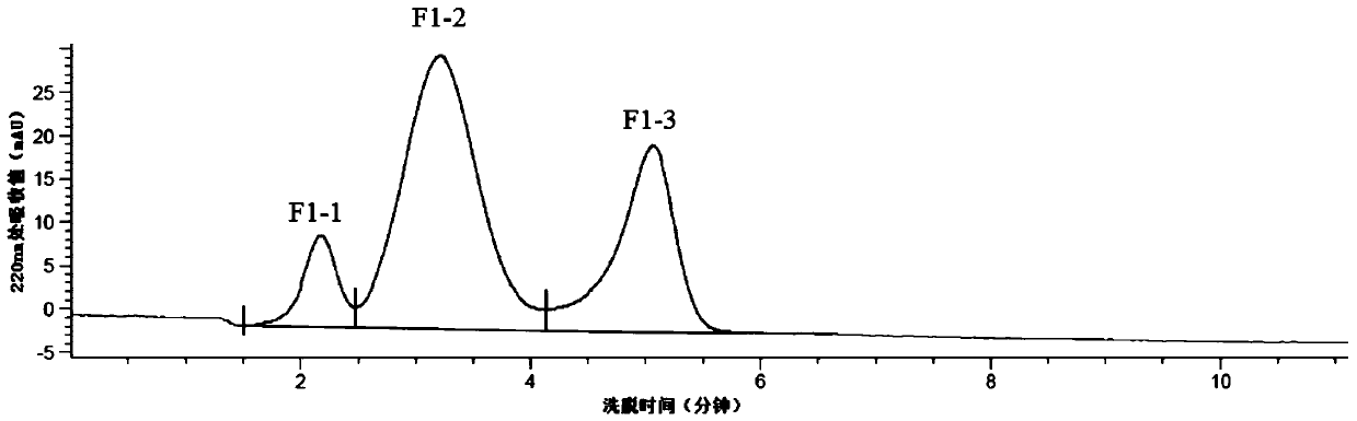 Grifola frondosa flavor peptide preparation method and application