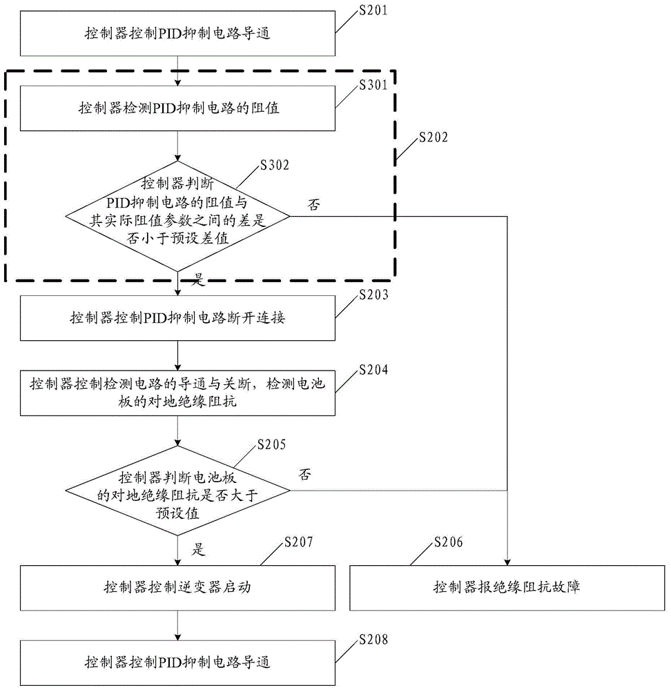 Method and circuit for detecting insulation resistance