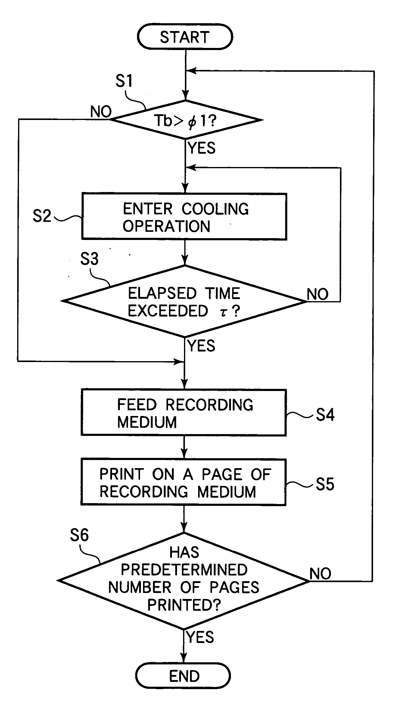 Image forming apparatus