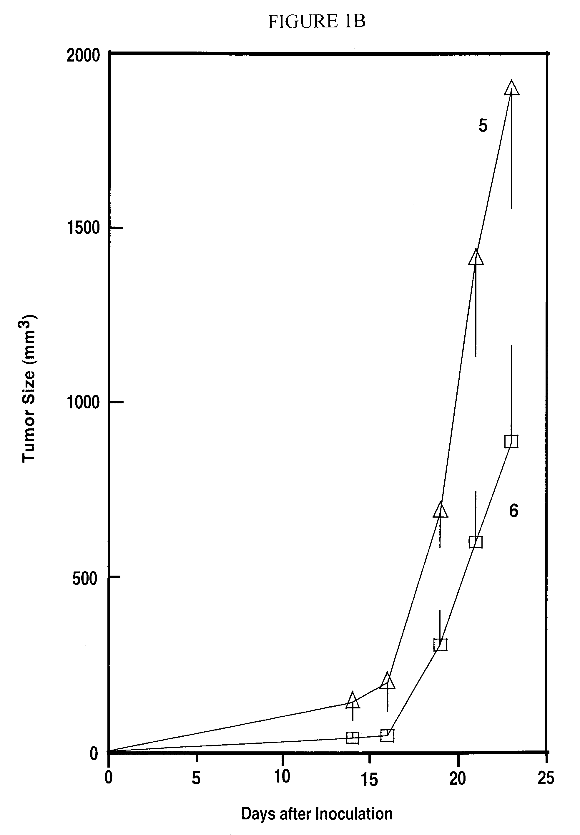 Method of treating malignancies and viral infections and improving immune function with a dietary supplement