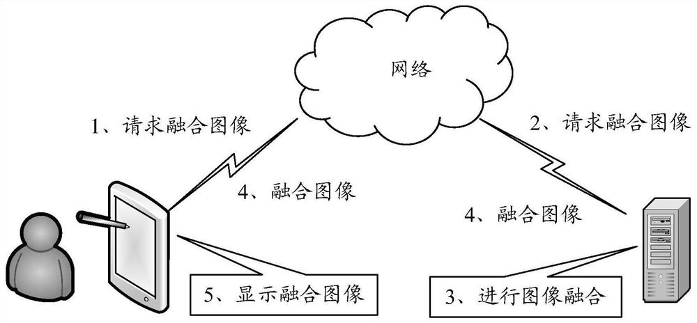 Image processing method, device, terminal and storage medium