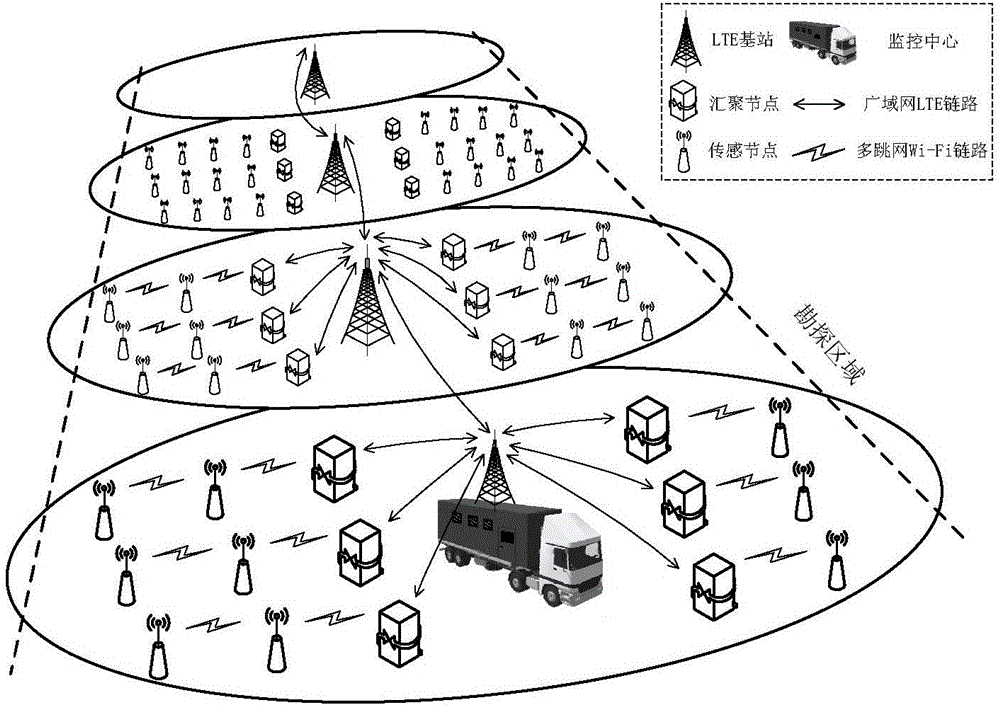 Distributed node seismometer network communication method