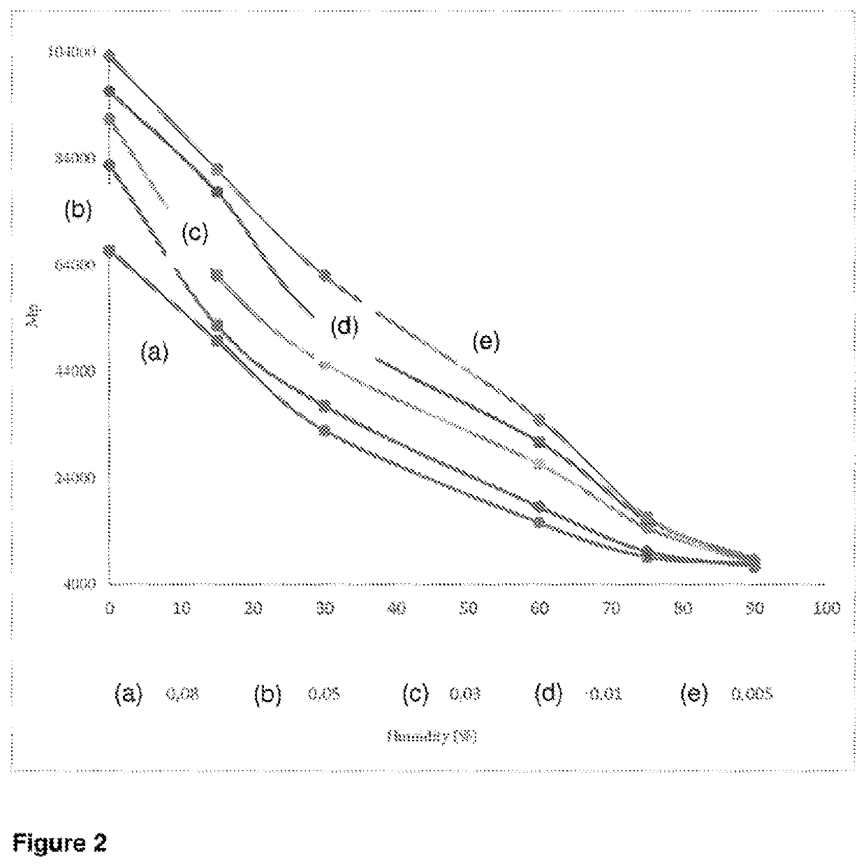 Controlled release granular fertiliser