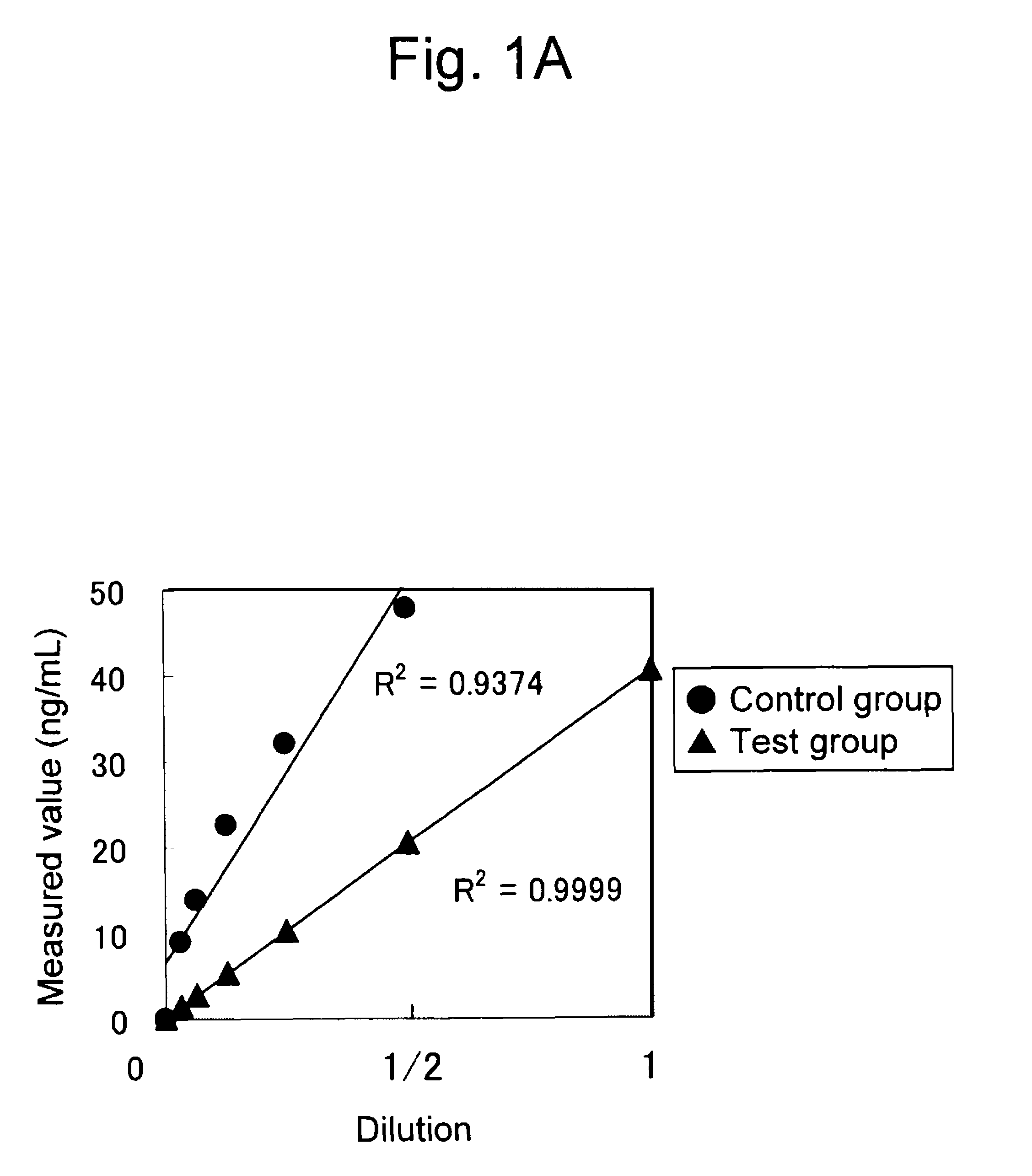 Highly sensitive method for detecting protein in food