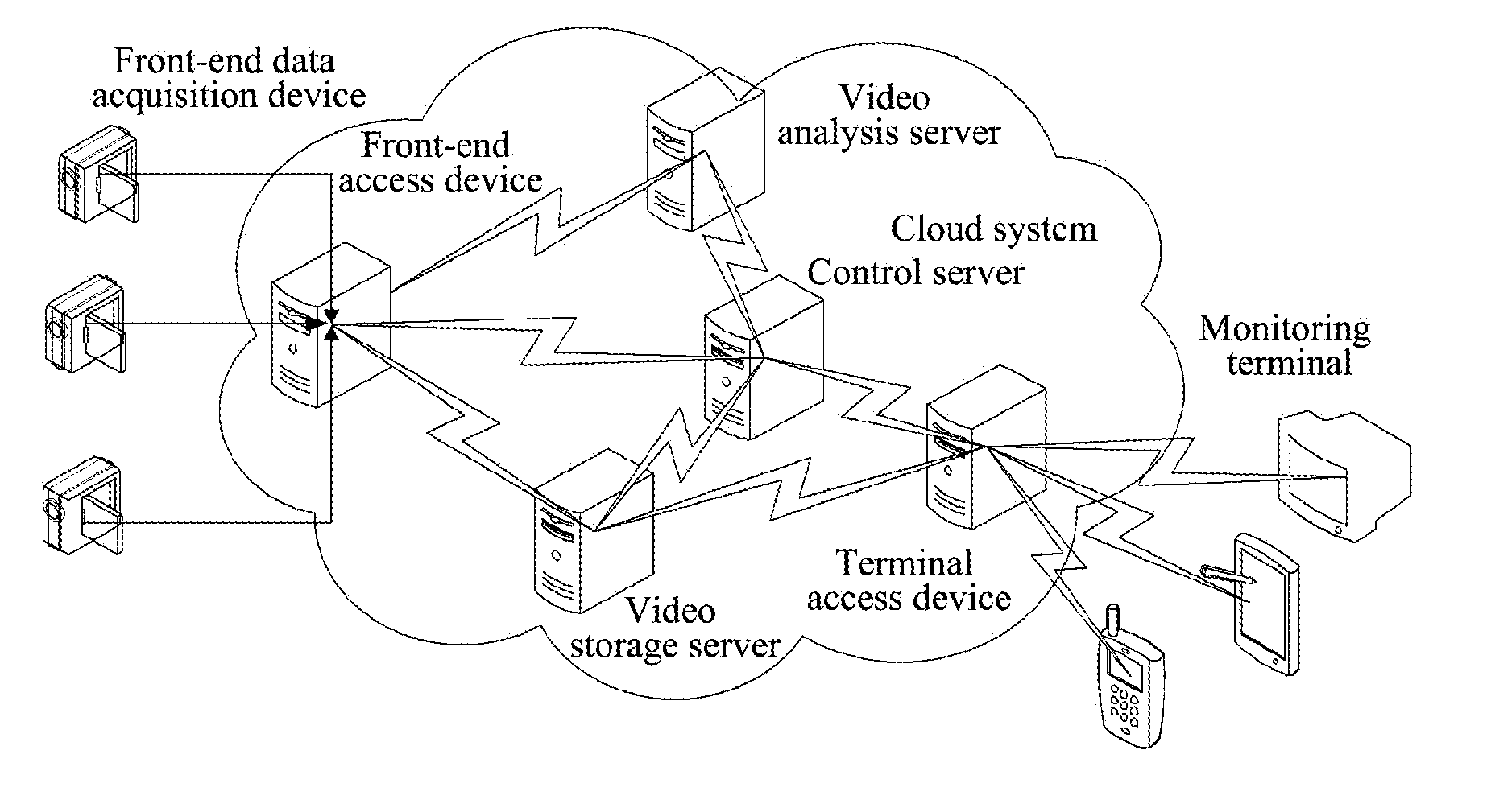 Video monitoring system and method