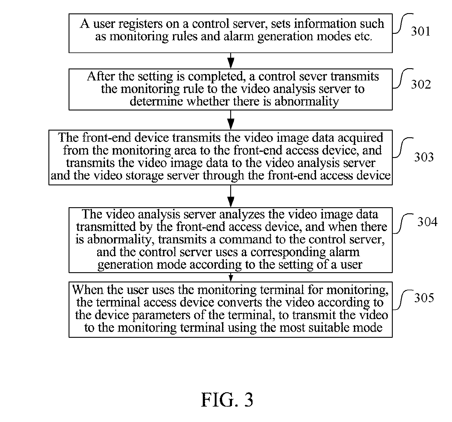 Video monitoring system and method