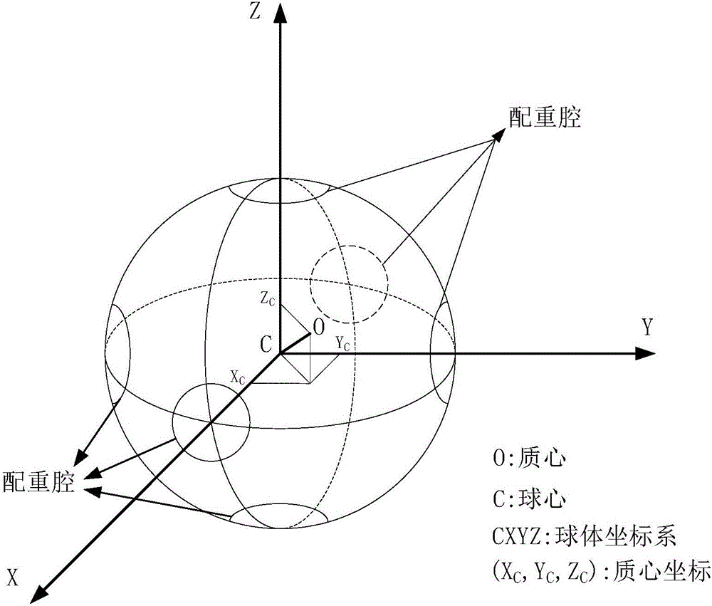 Floating-ball platform liquid-floating ball counterweight method