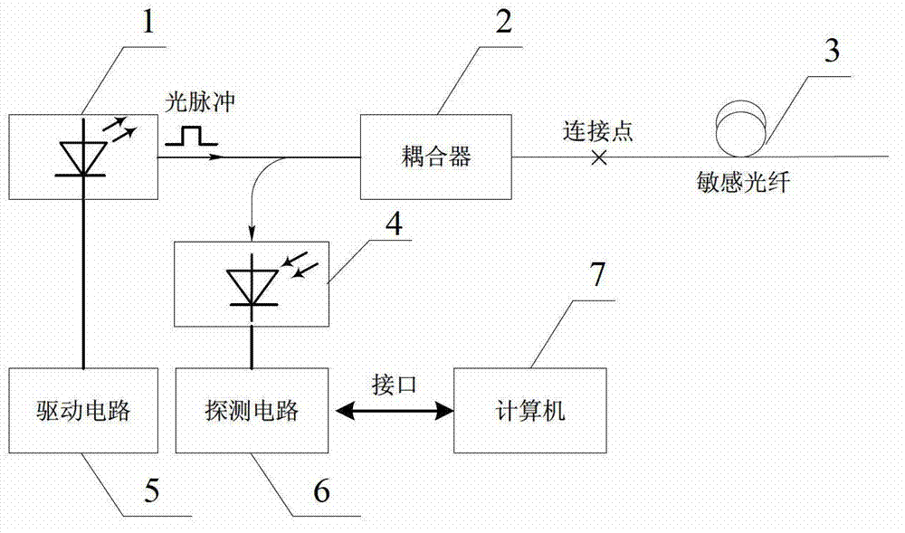 Distributed temperature measurement system based on optical fiber radiation attenuation temperature dependency