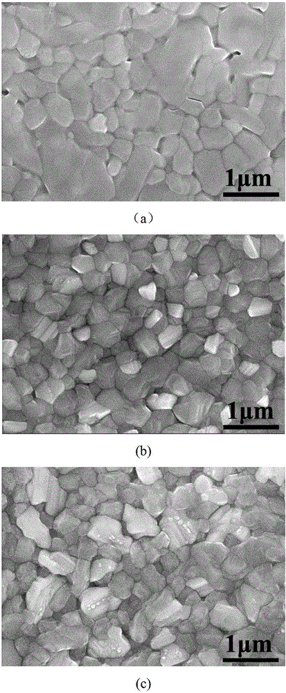 Method for preparing high-quality perovskite crystal thin film