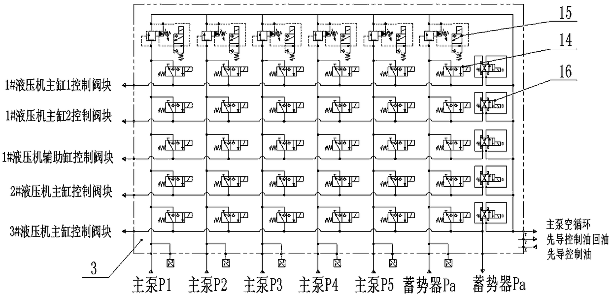 Matrix type multi-channel input/output integrated control valve block