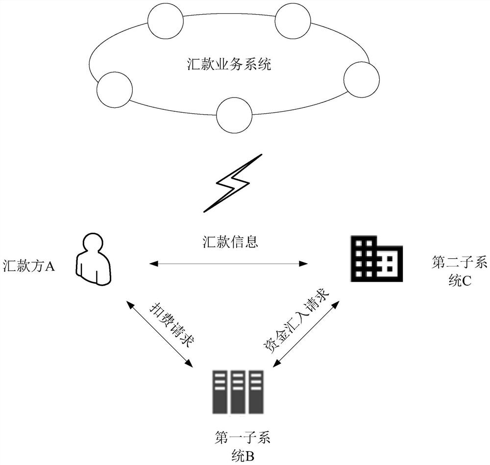 Block chain-based remittance method and device, equipment and storage medium