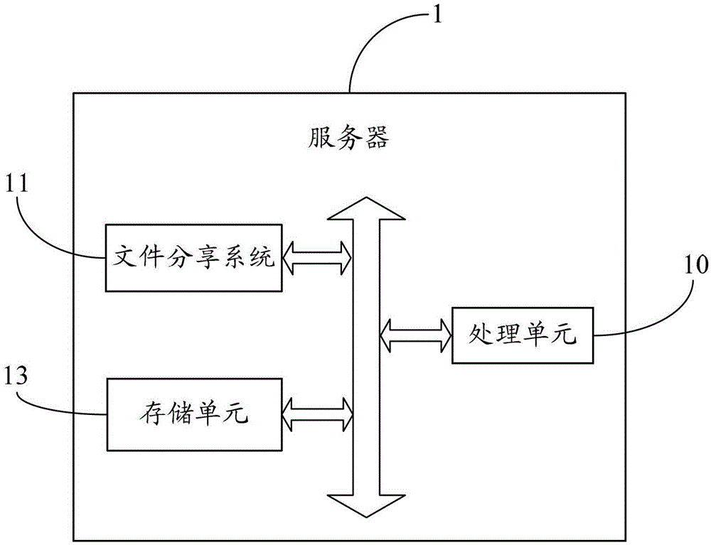 File sharing method and system