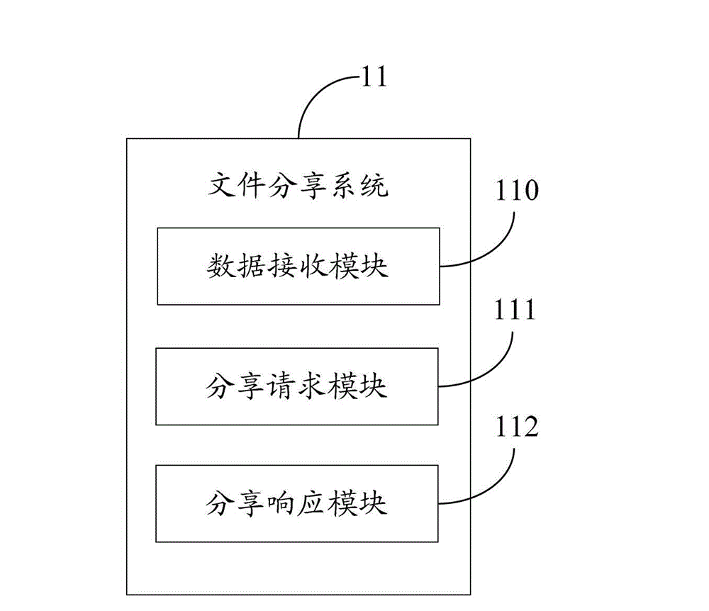 File sharing method and system