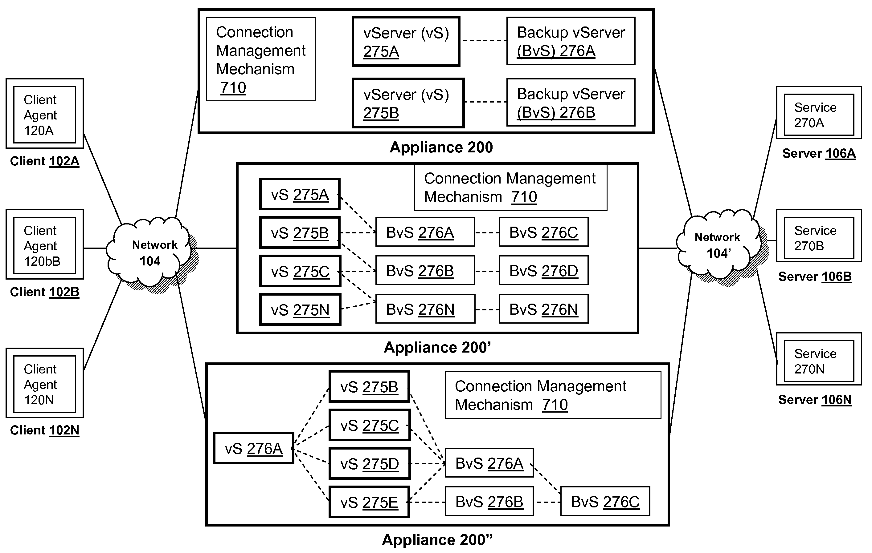 Systems and methods for load balancing via a plurality of virtual servers upon failover using metrics from a backup virtual server