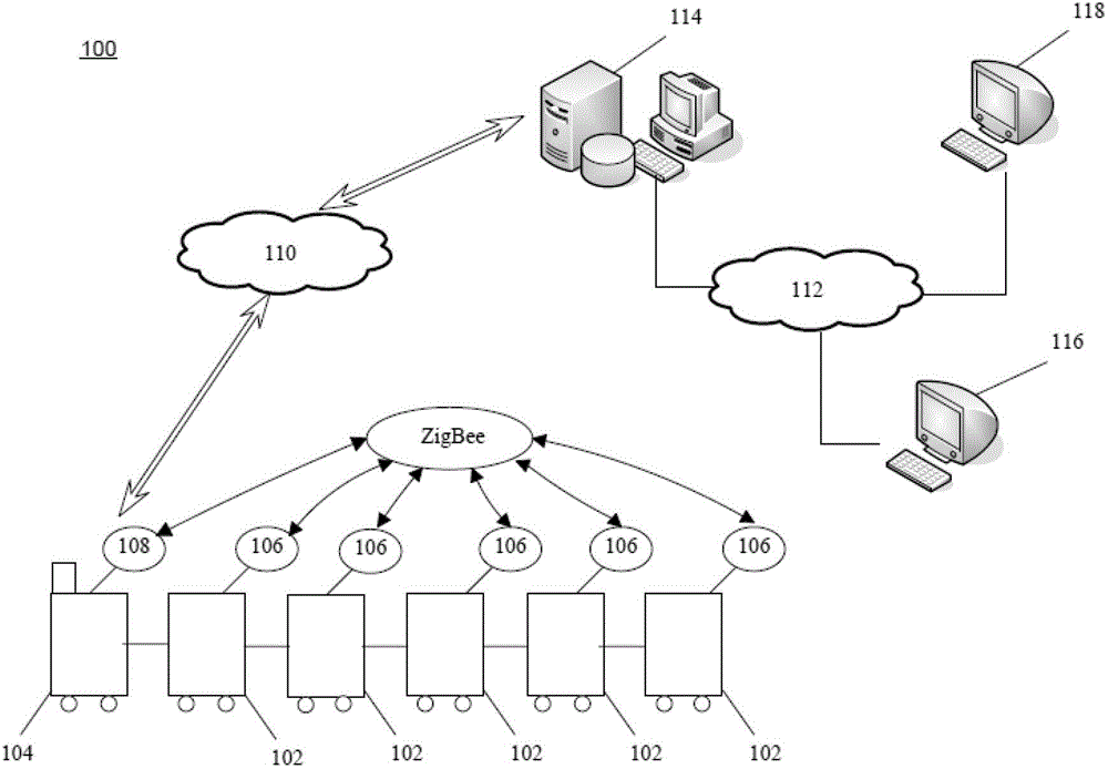 A train anti-theft system and method based on radio frequency identification technology