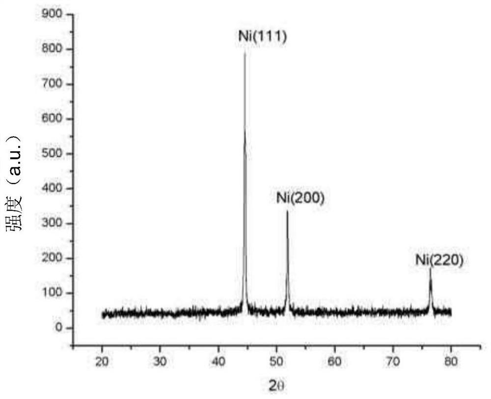 Method for preparing elemental materials by reduction of single-atom carbon