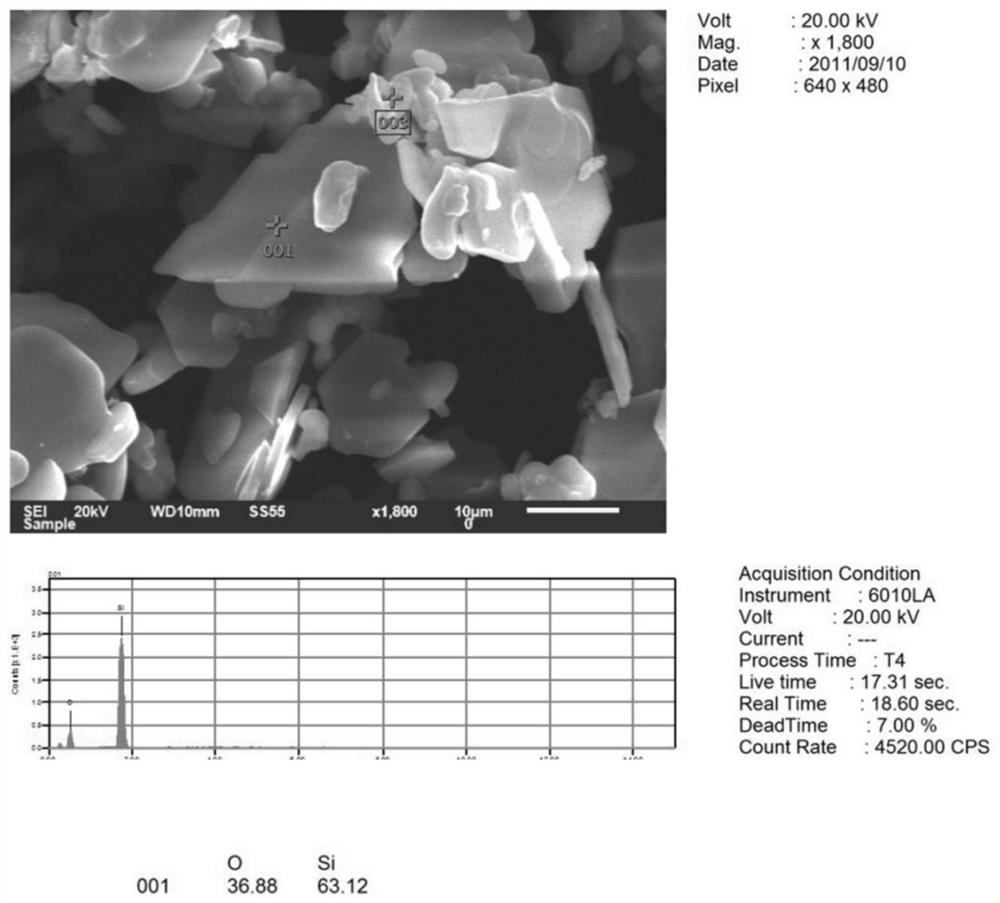 Method for preparing elemental materials by reduction of single-atom carbon