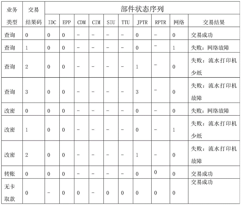 Transaction message generating method, device, transaction equipment component monitoring method and system