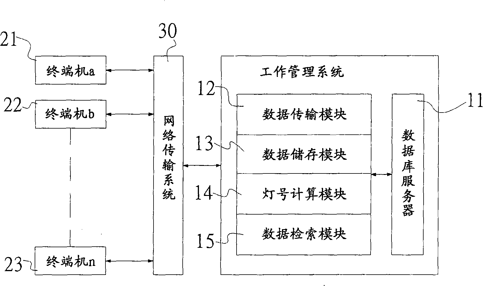 Management system and method using cresset to display working condition