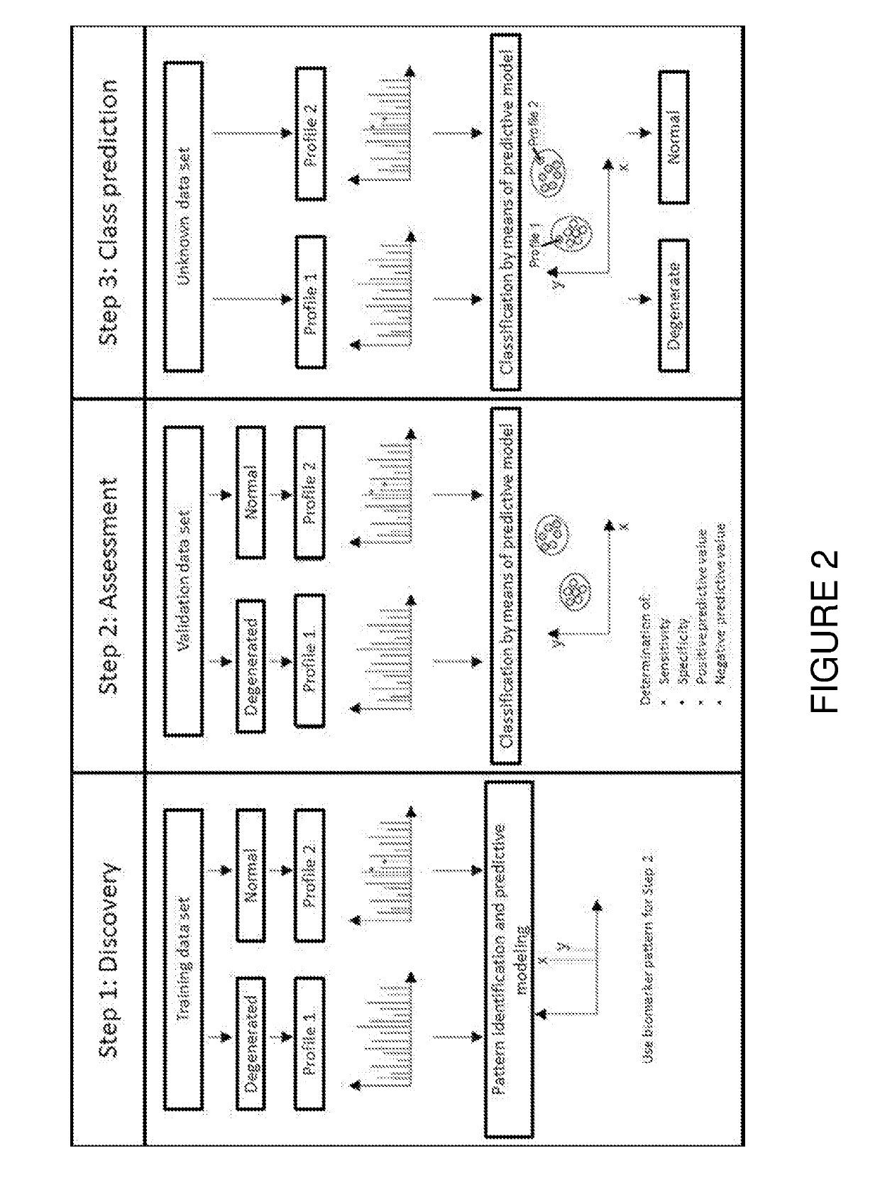 Mass spectrometric determination of particular tissue states