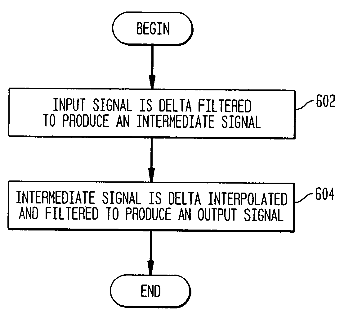 Method and system for efficient and accurate processing of a discrete time input signal