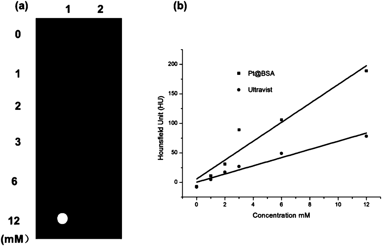 A CT contrast agent based on nano pt@bsa biomimetic material and its preparation method and application