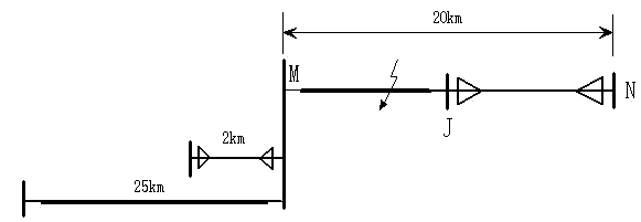 Cable hybrid line fault distance measuring method for k-NN algorithm based on waveform similarity