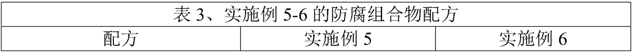 Anti-corrosion composition and application thereof