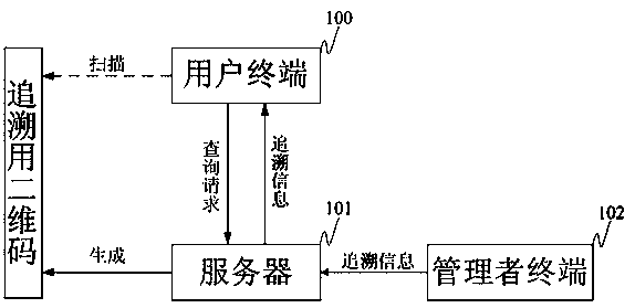 Anti-counterfeiting method and system of two-dimensional code for tracing