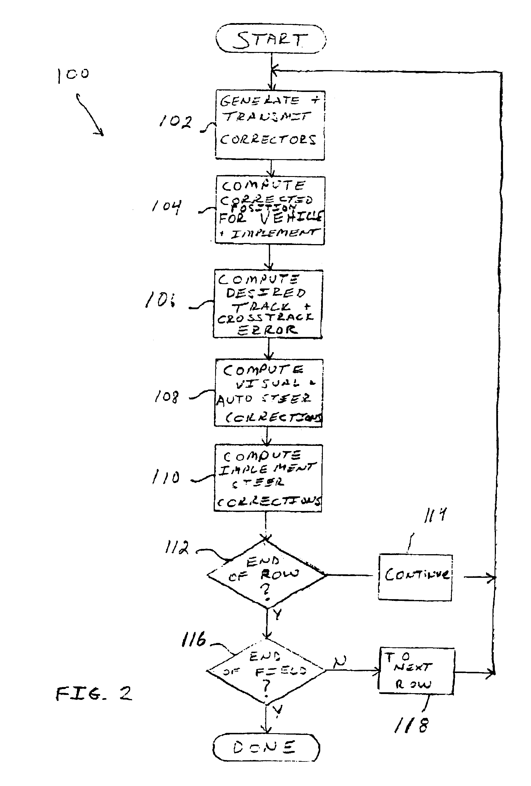 Method and system for implement steering for agricultural vehicles