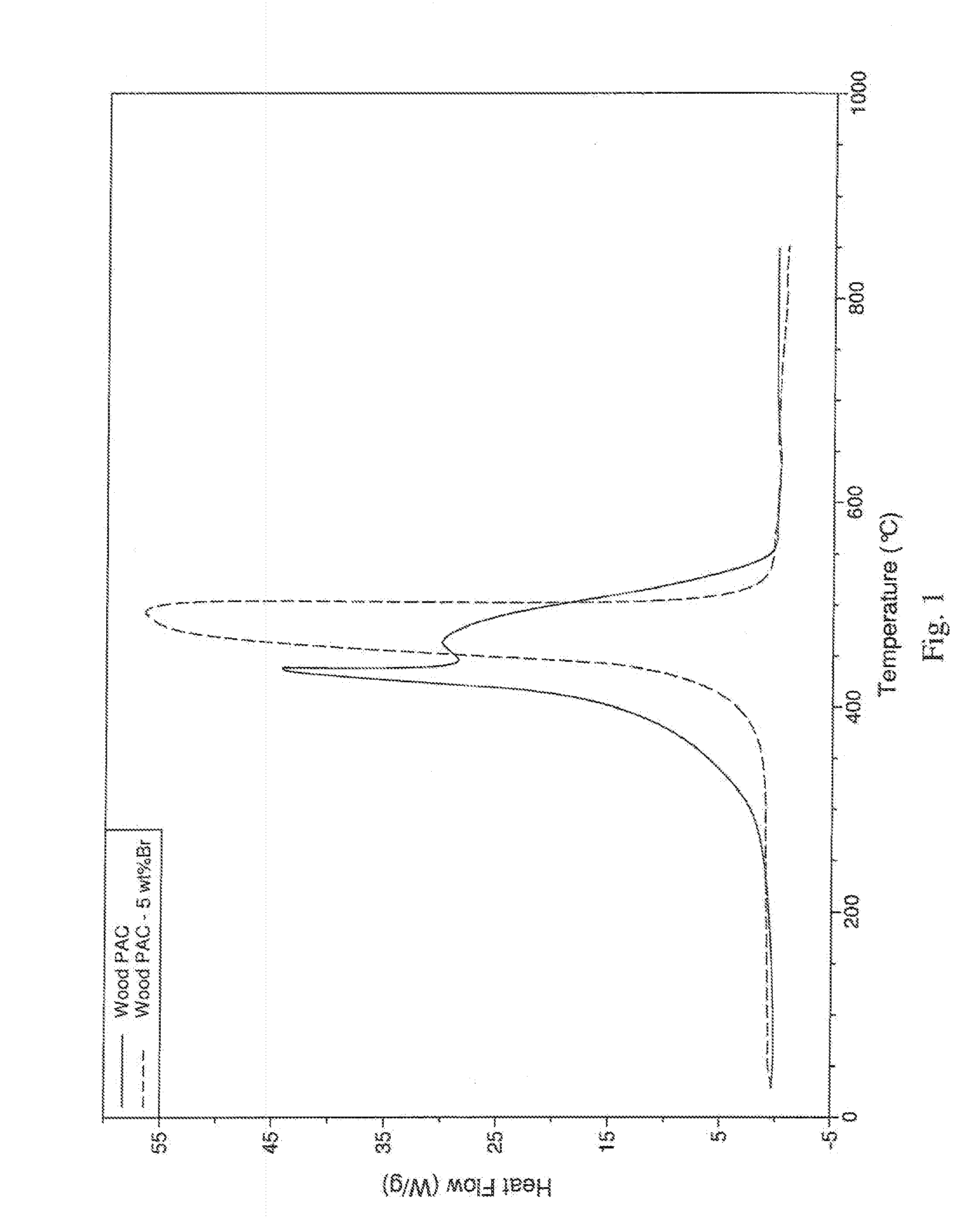 Self-Ignition Resistant Thermally-Activated Carbon