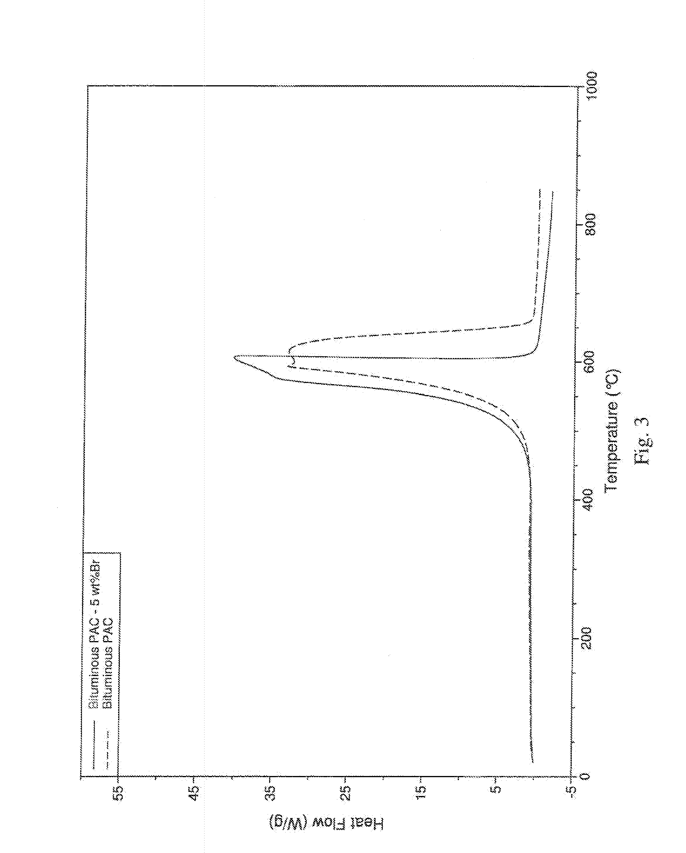 Self-Ignition Resistant Thermally-Activated Carbon