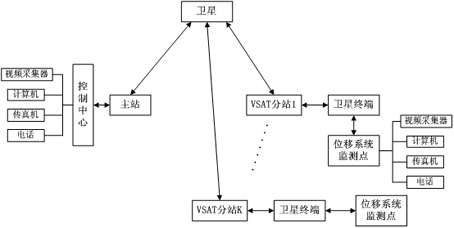 System for real-time monitoring safety of large-sized building based on satellite communication