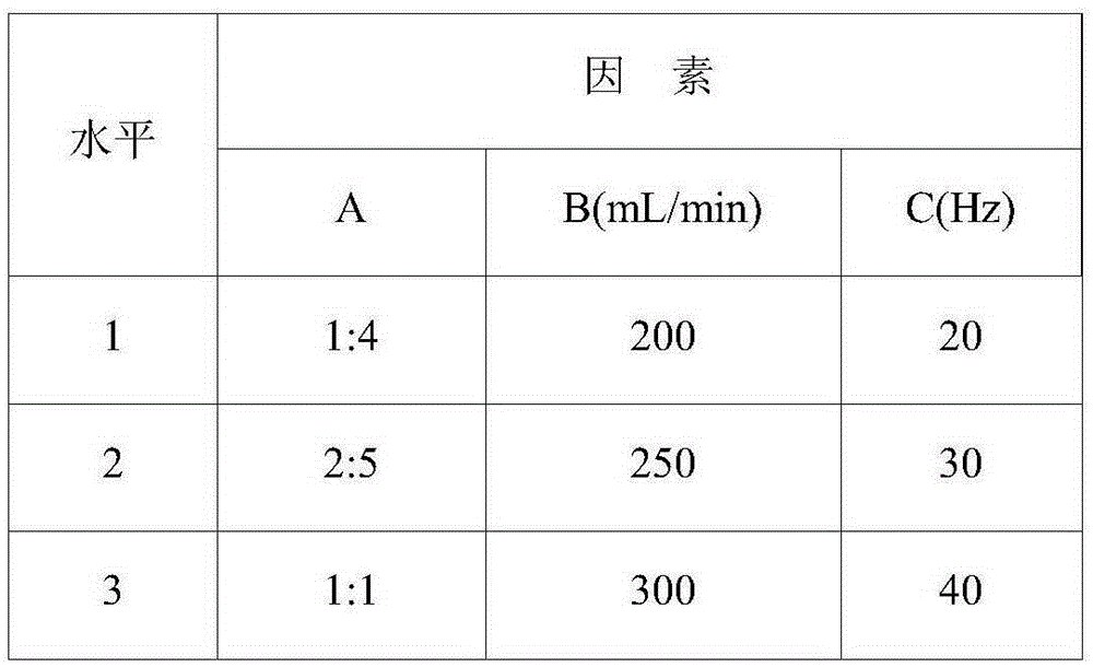 Preparation method for high-purity submicron lithium carbonate