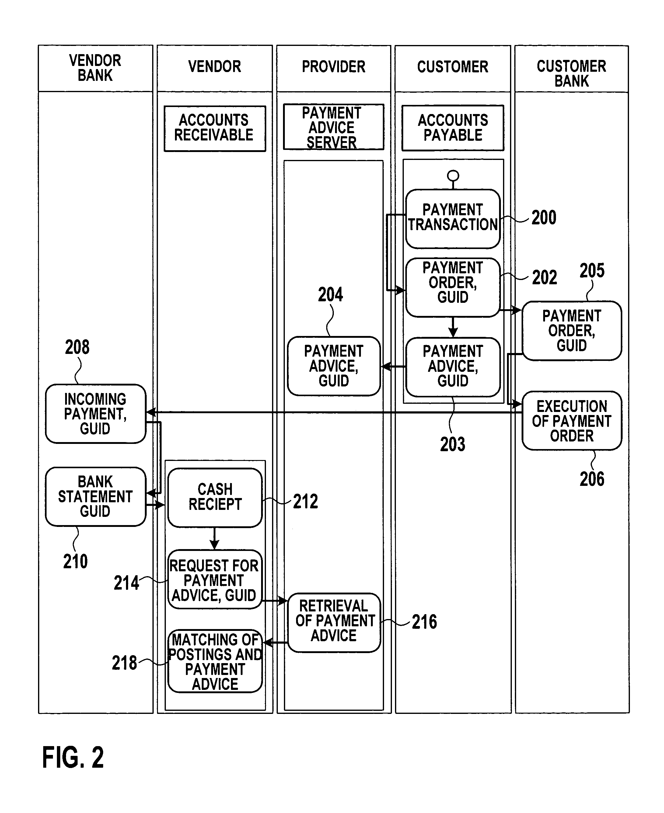 Data processing system and method for transmitting of payment advice data