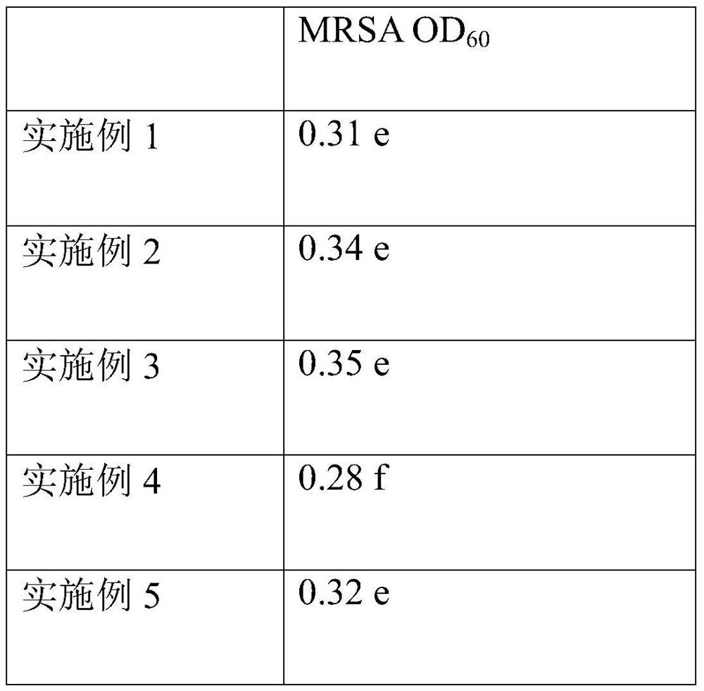 Nano-antibacterial coating material, preparation method and internal plant based on nano-gold clusters