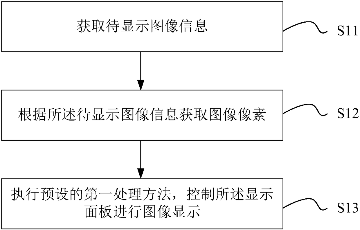 Image rendering method and display