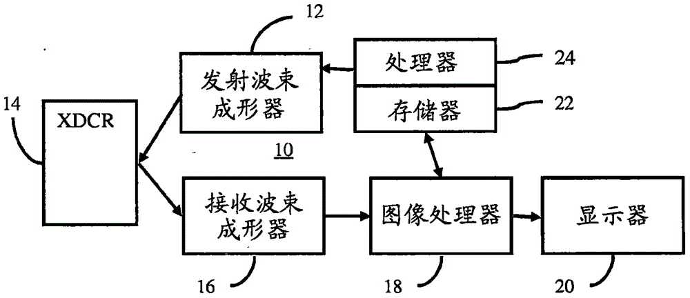 Acquisition control for mixed mode ultrasound imaging