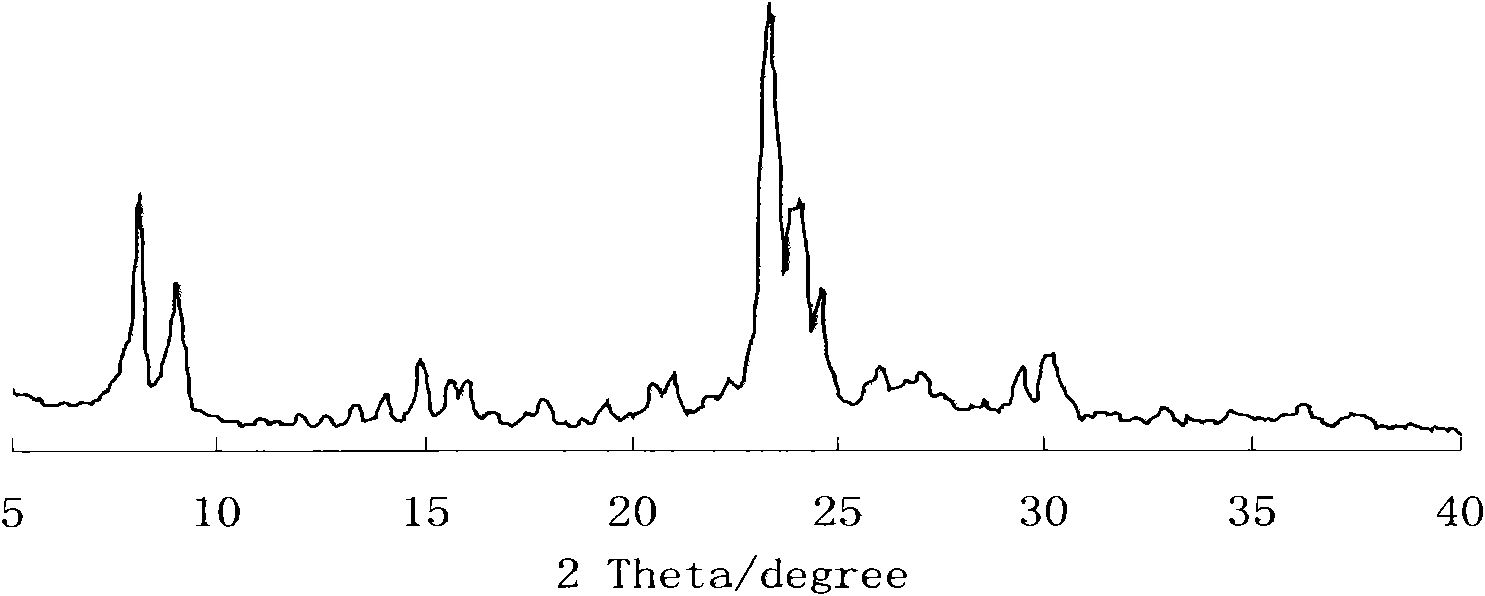 Modification method of ZSM-5 zeolite