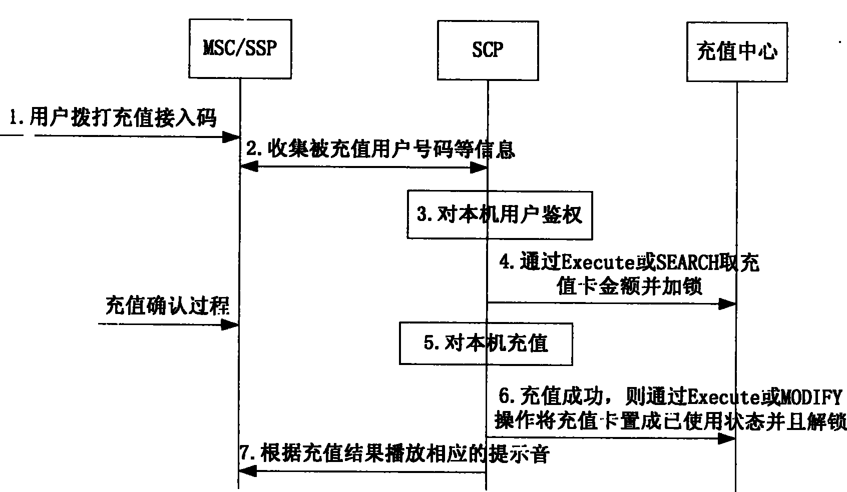 Method, device and system for realizing uniform fee charging