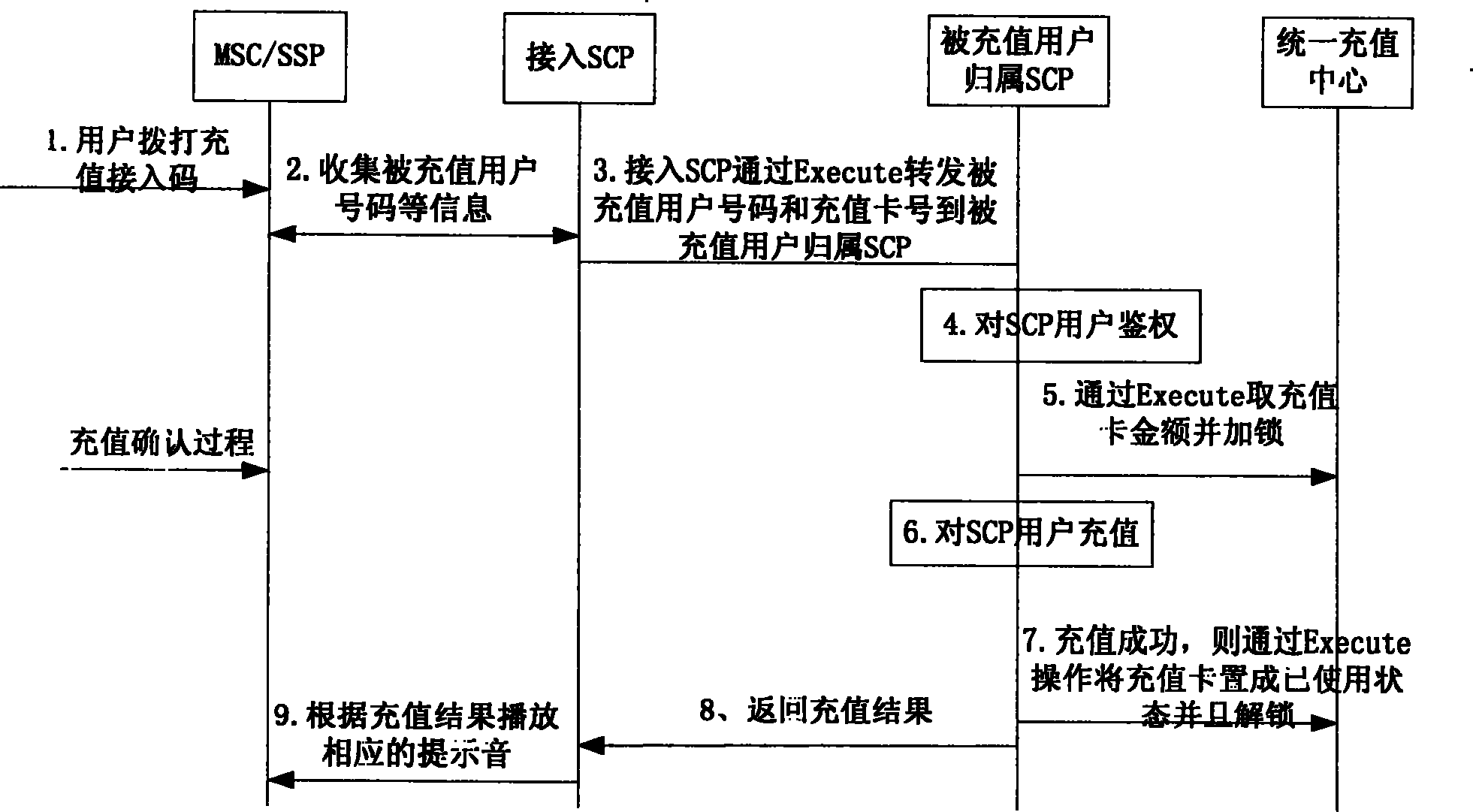 Method, device and system for realizing uniform fee charging