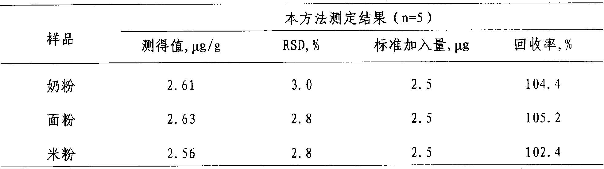 Bis(8-quinoline diazo amido)-biphenyl, preparation method and application thereof