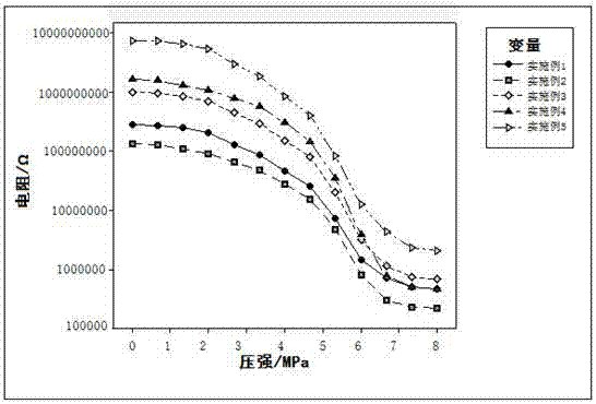 Quick response pressure-sensitive thin film for intelligent robot and preparation method