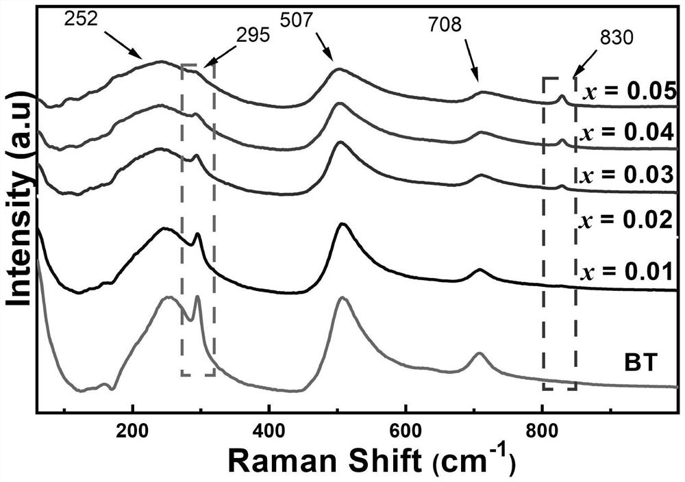 Rare earth element-doped barium titanate giant dielectric ceramic material and preparation method thereof