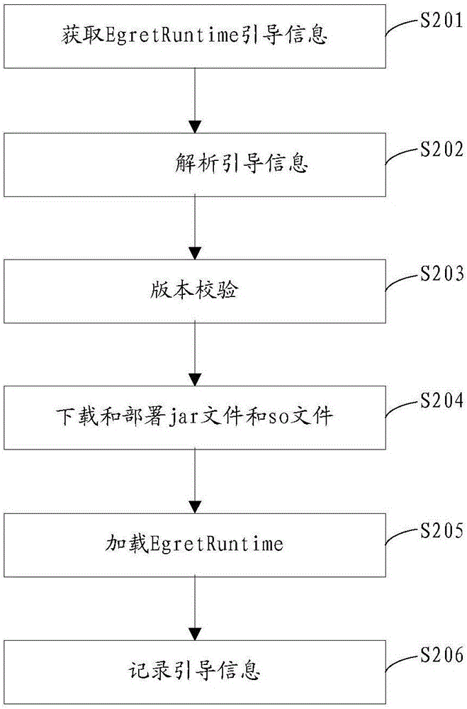 Game booster automatic hot update and loading method and device