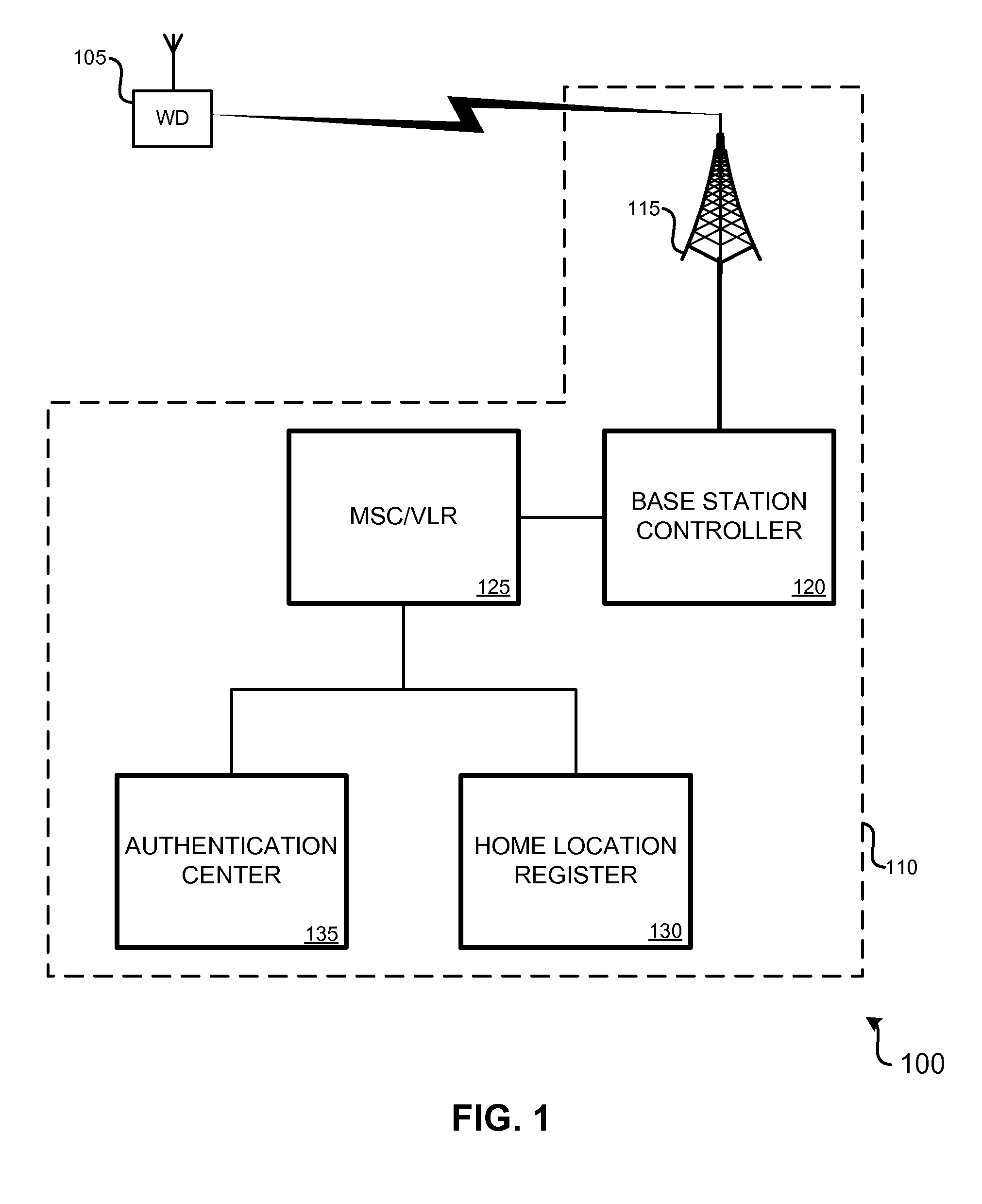 Controlled access to a wireless network
