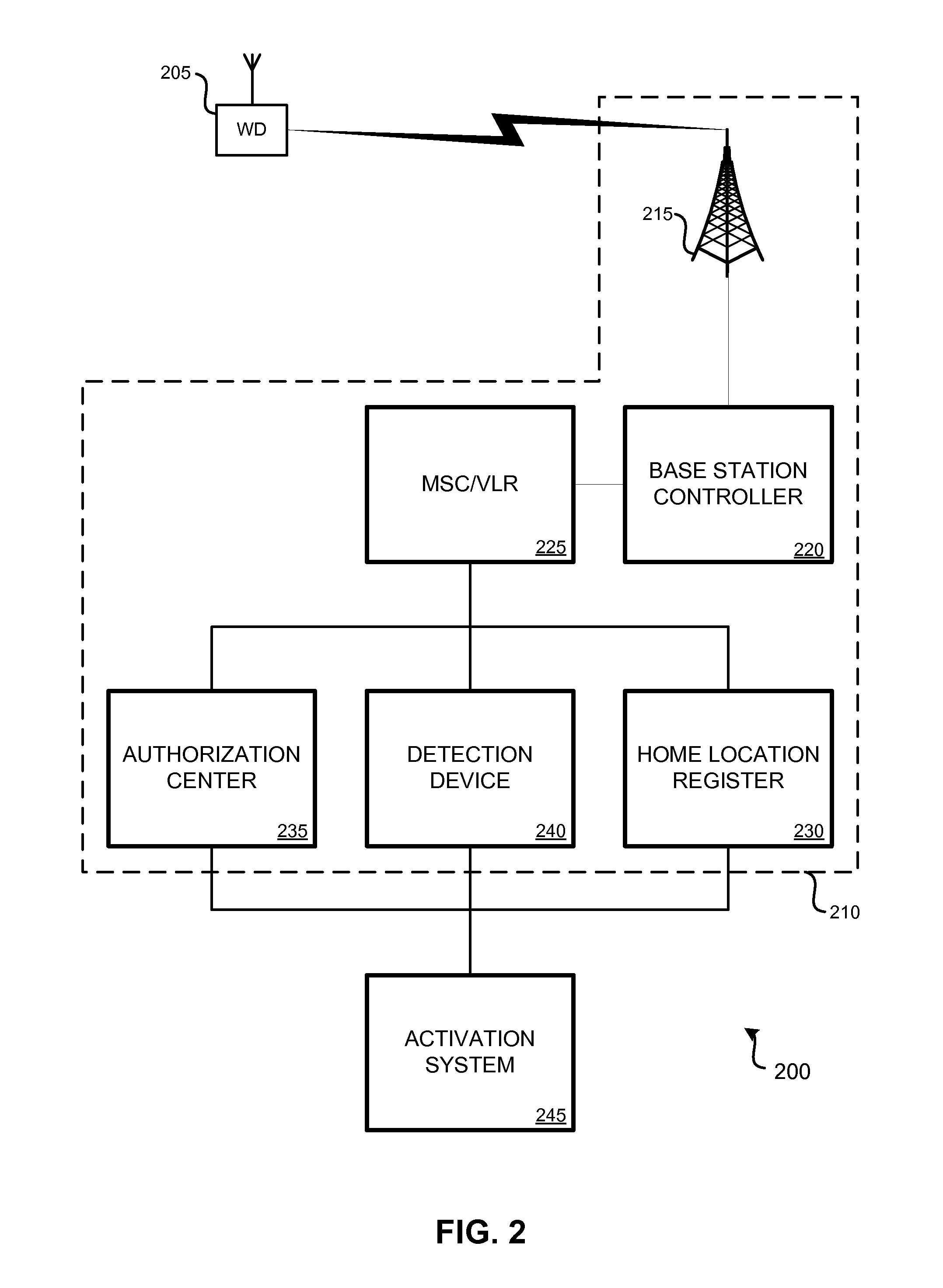 Controlled access to a wireless network