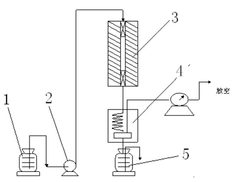 Catalyst used for preparing propylene and ethylene by cracking and preparation method thereof