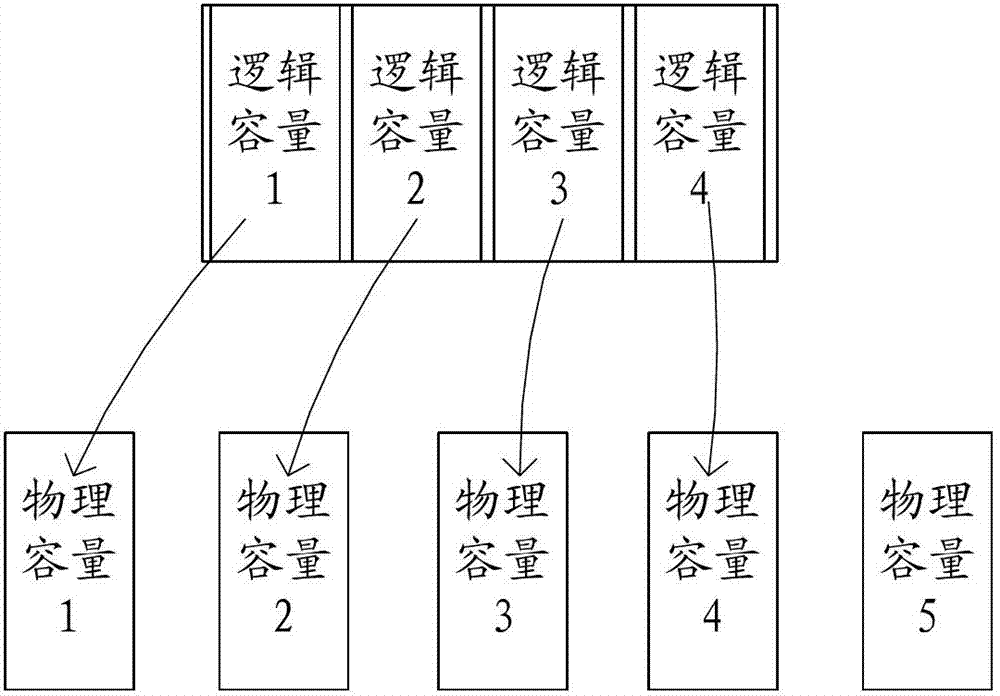 Solid state disk and data processing method and system thereof