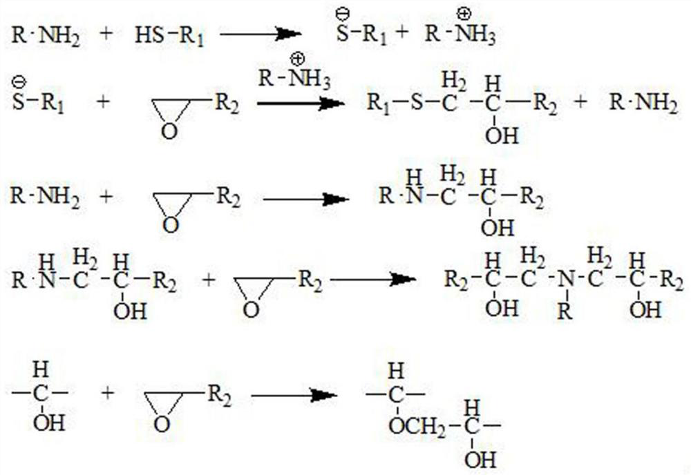 A kind of epoxy resin adhesive for electronic device and preparation method thereof